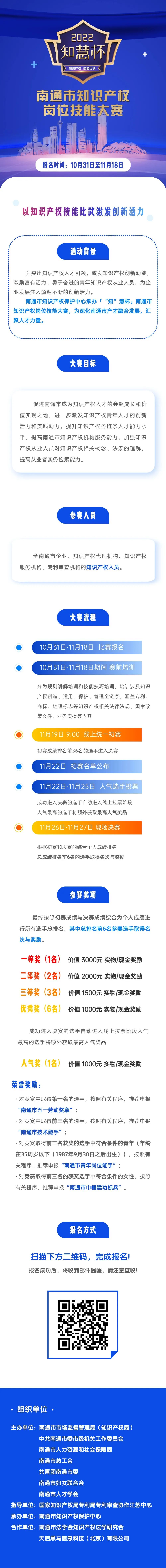 賽事報名通道正式開啟！南通市知識產(chǎn)權(quán)崗位技能大賽等你來戰(zhàn)！