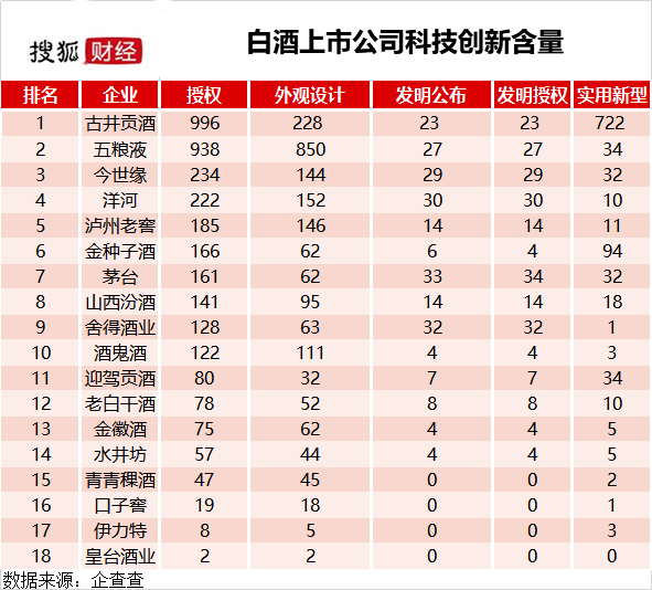 酒類包裝外觀設計專利侵權的判斷