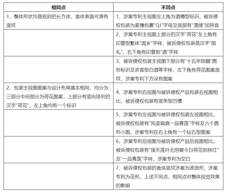 酒類包裝外觀設計專利侵權的判斷