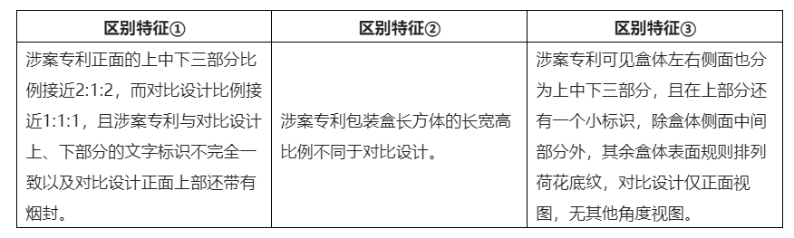 酒類包裝外觀設計專利侵權的判斷