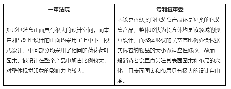 酒類包裝外觀設計專利侵權的判斷