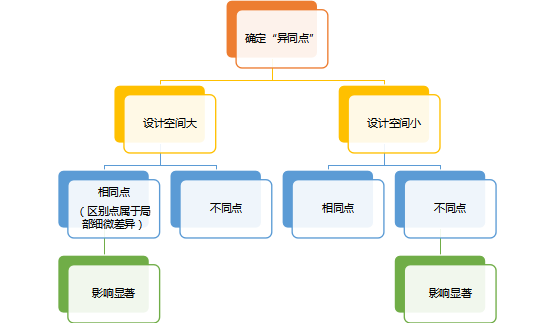 酒類包裝外觀設計專利侵權的判斷