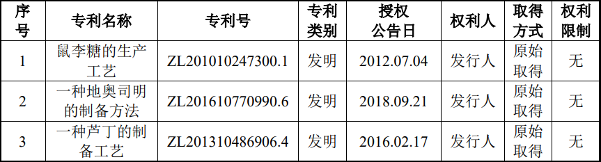 #晨報#索賠3億新臺幣！億光電子控告3家公司產(chǎn)品專利侵權(quán)；歐康醫(yī)藥北交所IPO成功過會：截至目前，公司已取得授權(quán)專利27項(xiàng)