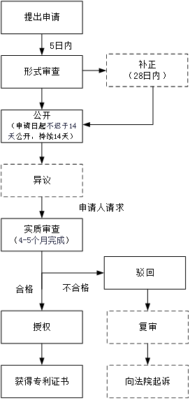 企業(yè)海外知識產(chǎn)權(quán)保護與布局系列文章（十五）│ 印度尼西亞簡易專利制度