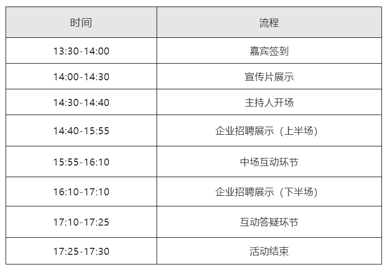 周四下午14:00直播！中新廣州知識城首屆“五校聯(lián)動 職鏈未來”直播帶崗校招活動邀您觀看！