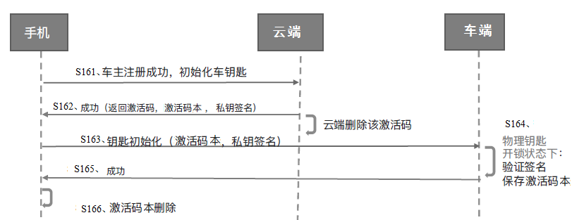 關(guān)于專利權(quán)利要求書(shū)單側(cè)撰寫(xiě)的分析與總結(jié)  ?