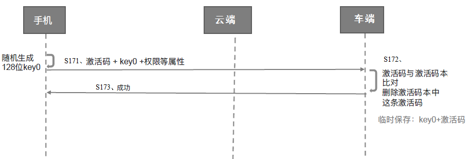 關(guān)于專利權(quán)利要求書(shū)單側(cè)撰寫(xiě)的分析與總結(jié)  ?