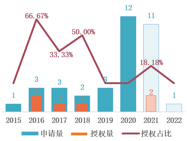 探析微信“圖片大爆炸”背后的圖片文字提取技術(shù)和相關(guān)專(zhuān)利  ?