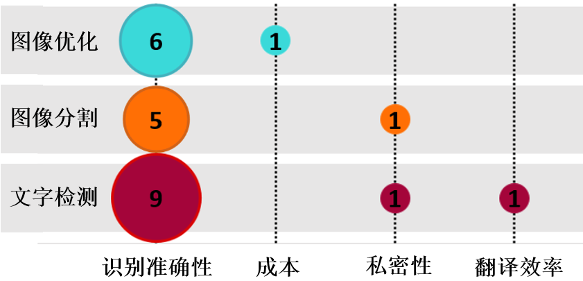 探析微信“圖片大爆炸”背后的圖片文字提取技術(shù)和相關(guān)專(zhuān)利  ?