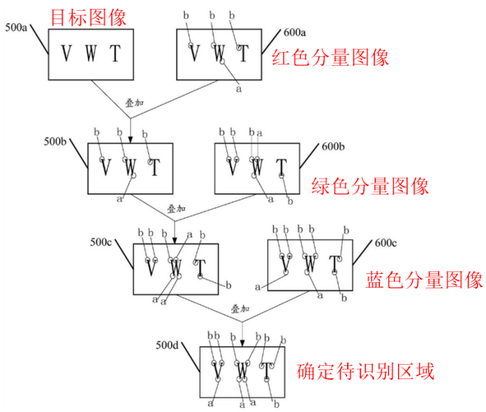 探析微信“圖片大爆炸”背后的圖片文字提取技術(shù)和相關(guān)專(zhuān)利  ?