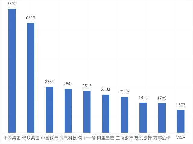 2022年中國各大銀行金融科技專利申請(qǐng)簡(jiǎn)要分析報(bào)告