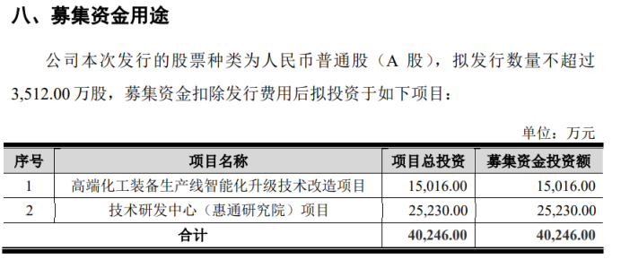 惠通科技IPO：兩起專利糾紛索賠破億元？