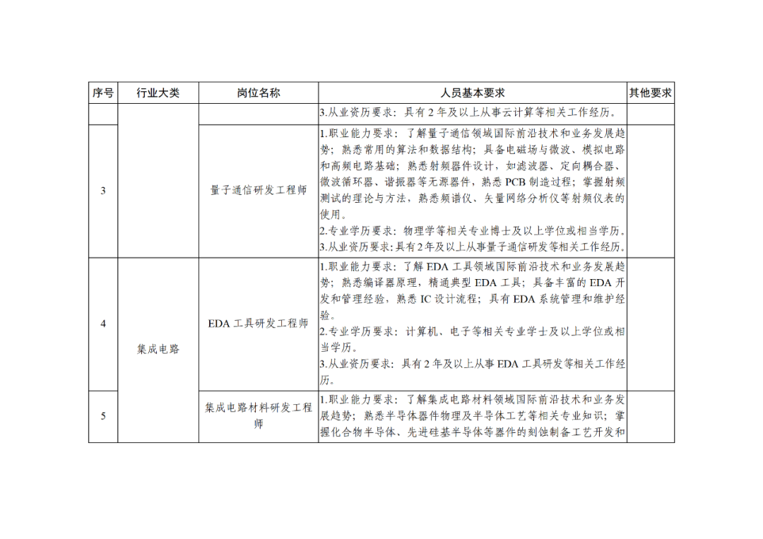 科技部：知識產(chǎn)權(quán)服務(wù)專家被列為北京市外籍“急需緊缺”人才！