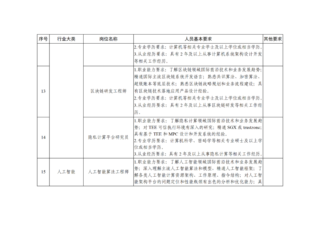 科技部：知識產(chǎn)權(quán)服務(wù)專家被列為北京市外籍“急需緊缺”人才！