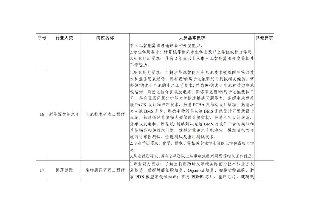 科技部：知識產(chǎn)權(quán)服務(wù)專家被列為北京市外籍“急需緊缺”人才！